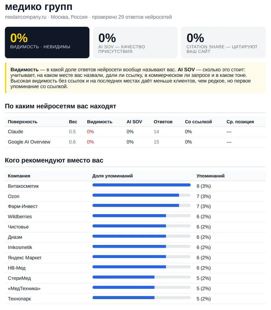 Кого рекомендуют вместо: оборудование для салонов красоты