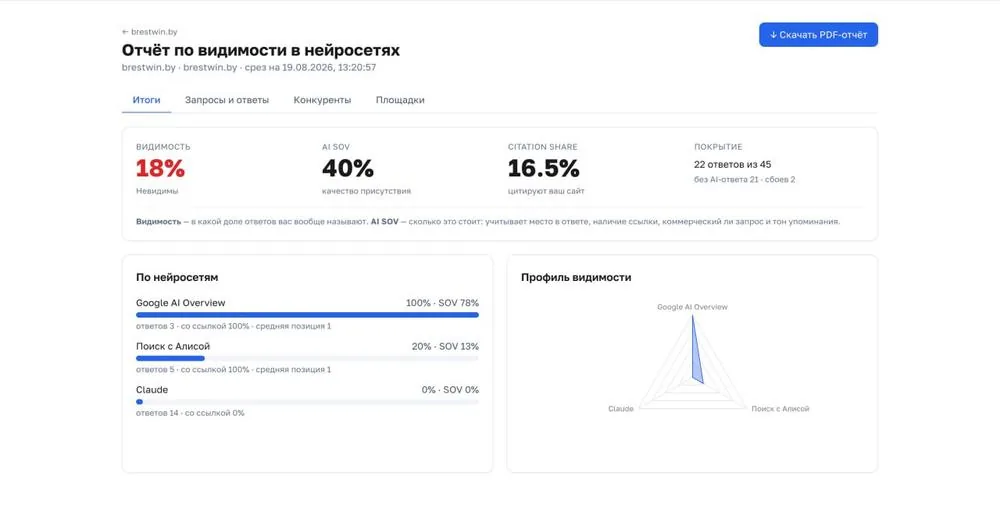 Отчёт: ремонт цифровой техники, Брест